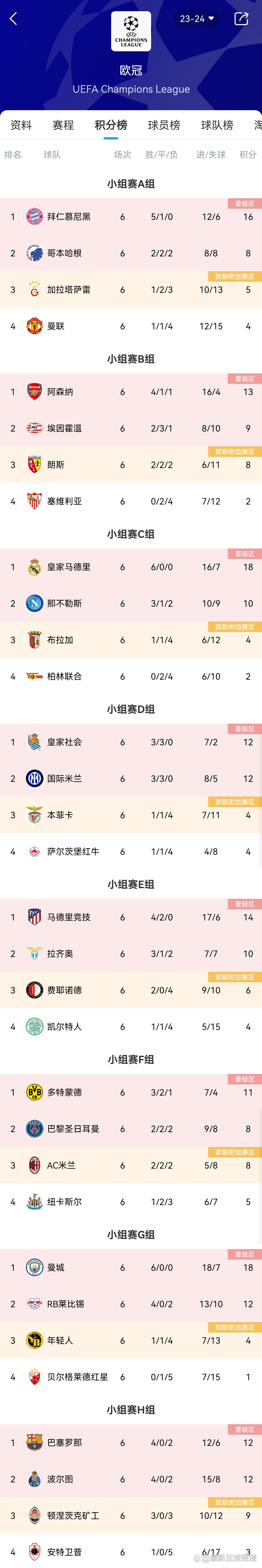 关于AC米兰主场大胜，继续领跑积分榜的信息