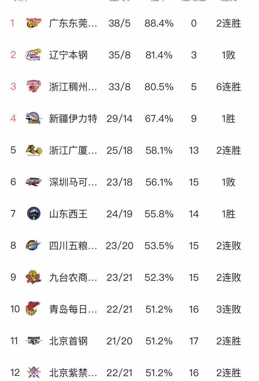 世俱杯直播-包含天津队主场大败，积分榜形势堪忧的词条